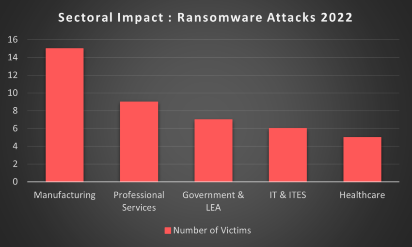 Cyberattacks in Italy: Pro-Russian Group Targeting Websites