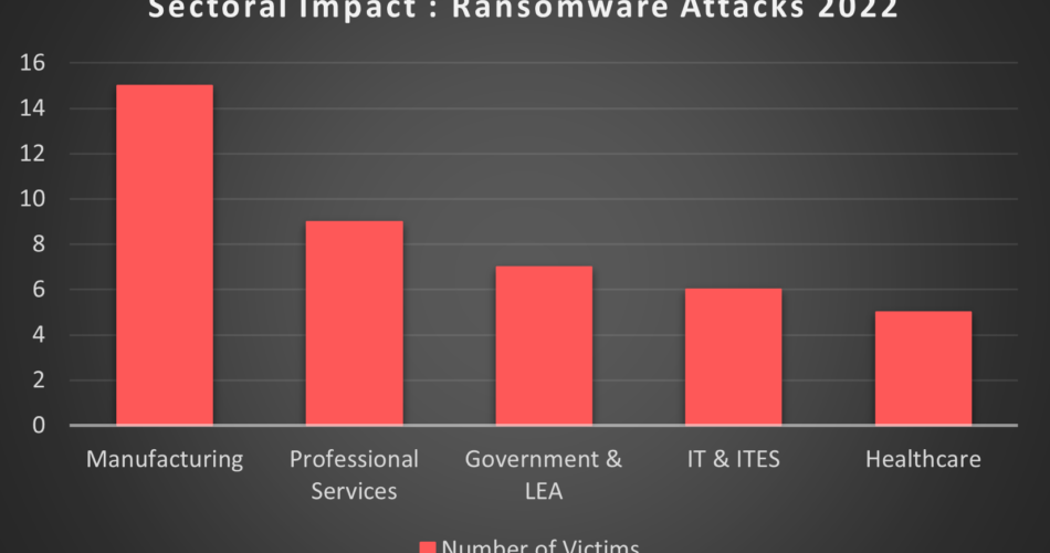 Sectoral-Impact-Ransomware-Attacks-2022.png