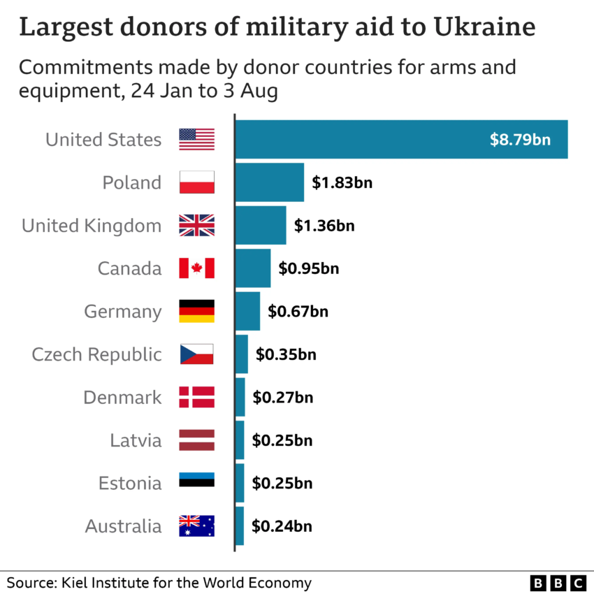 Norway Support for Ukrainian Navy: New Funding Announced