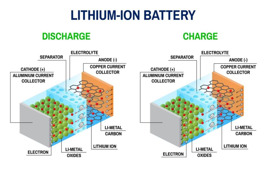 Lithium-Ion Battery System for U212 Submarines Testing Complete