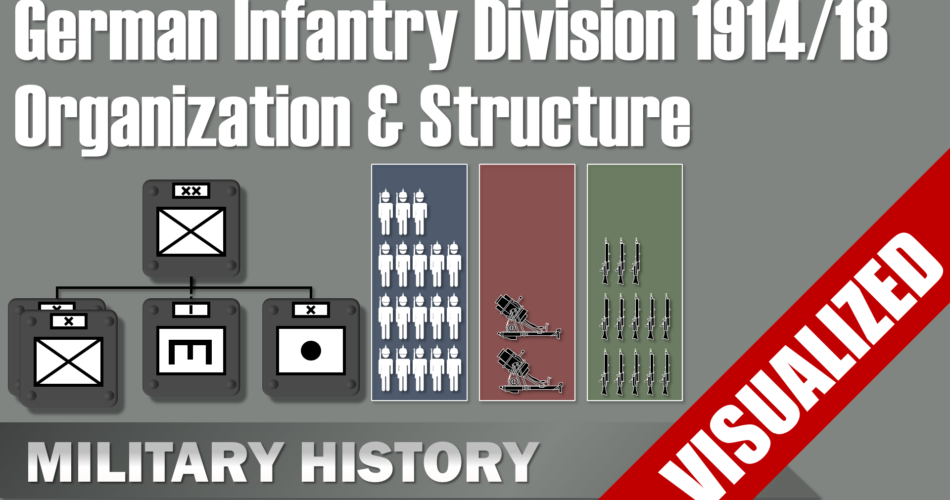 german_infantry_division_1914_1918_organization_structure_visualization.png