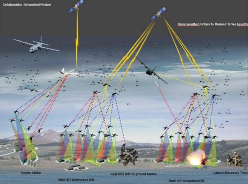 Drone Swarm Technology: Revolutionizing Modern Warfare