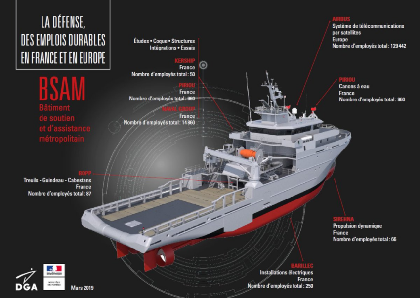 French Defense Procurement Modernizes Naval Communications
