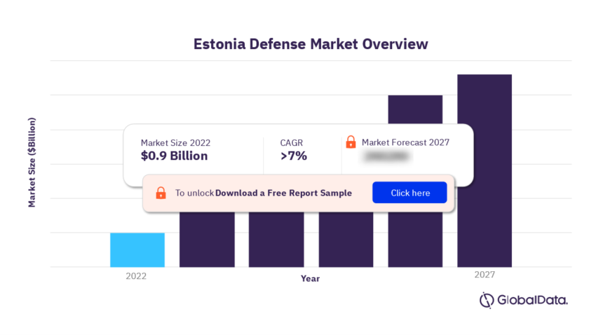 Estonia Defense Spending Increase to 5% of GDP Next Year