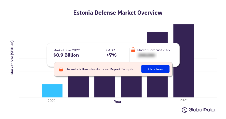 Estonia-Defense-Market-Size-.png