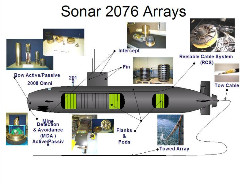 Sonar Systems for Submarines: Thales and Naval Group Collaboration