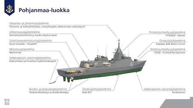 Finnish Navy Navigation Systems: Enhancing Maritime Operations
