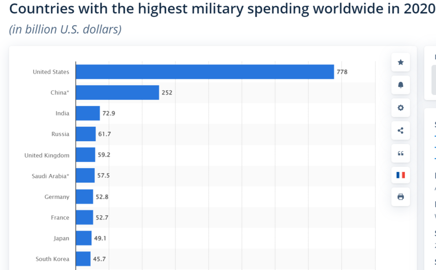 Germany Defense Spending Plans: A Critical Shift Ahead