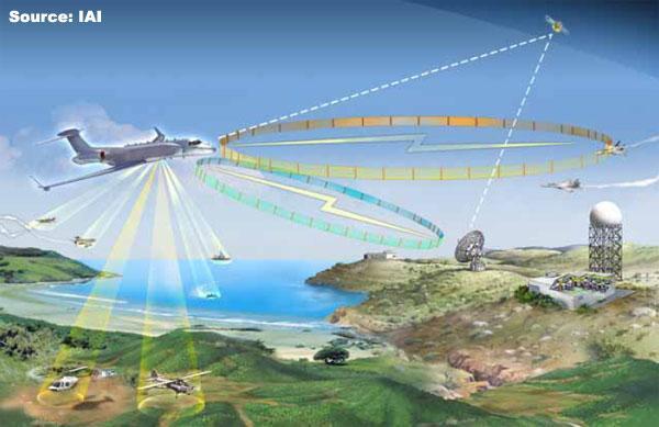 Airborne Early Warning Systems for UK’s Navy Carriers
