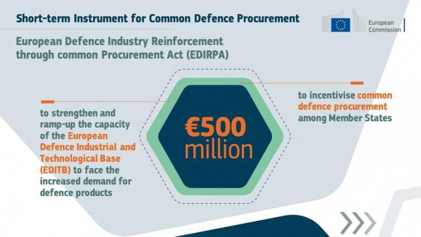 EU Defense Procurement: Enhancing Collective Security Initiatives