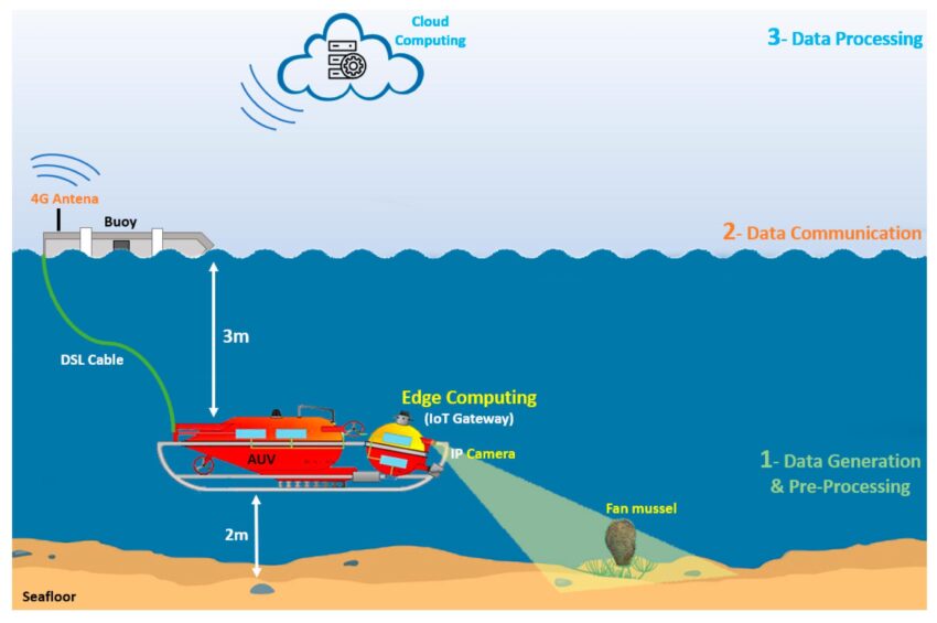 AI Underwater Surveillance System Enhances Naval Security