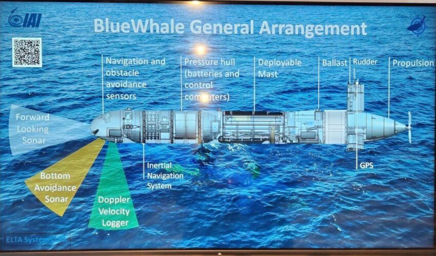 BlueWhale Unmanned Underwater System: A New Defense Era
