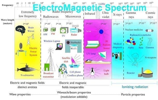 Electromagnetic Spectrum Monitoring with Skyeton and Quadsat