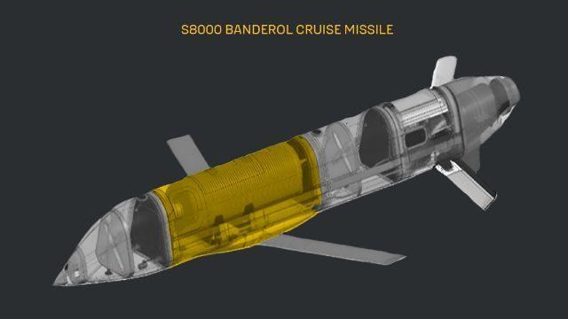 S8000 Banderol Missile: Captured Parts and Global Supply Chain
