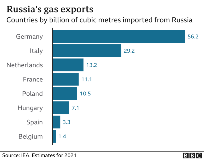 Ukraine Defense Exports: Building Secure Alliances in Europe