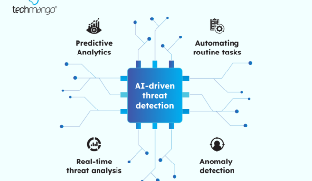 AI-driven-threat-detection-0-1024x718.png