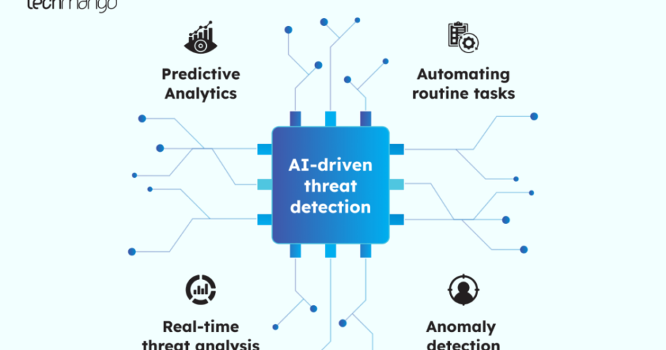 AI-driven-threat-detection-0-1024x718.png