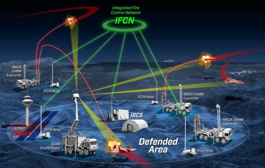 AI-Controlled Air Defense: Sky Sentinel Against Drones