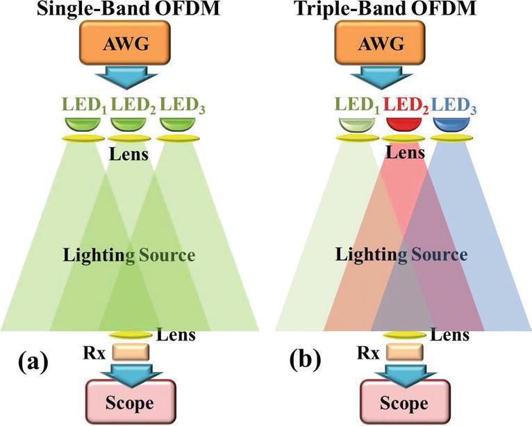 Light-Based Communication: The New Era of Connectivity
