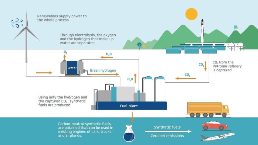 Synthetic Fuel Solutions Transforming European Defense