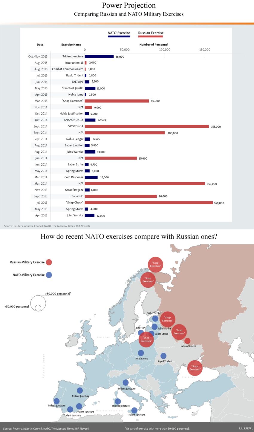 Russia NATO Defense Production: Alarming Trends for 2024