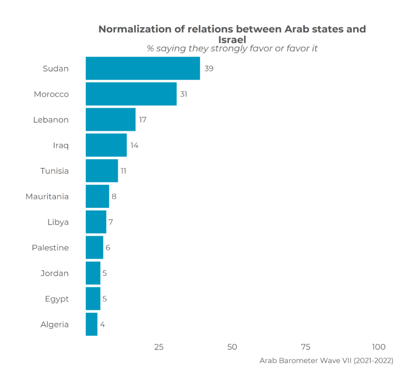 Normalization with Israel: Aoun’s Stance on Peace