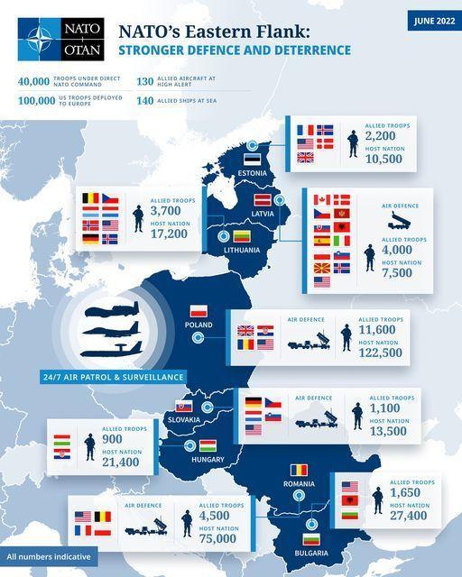 Eastern Flank Deterrence Line: A New NATO Defense Strategy