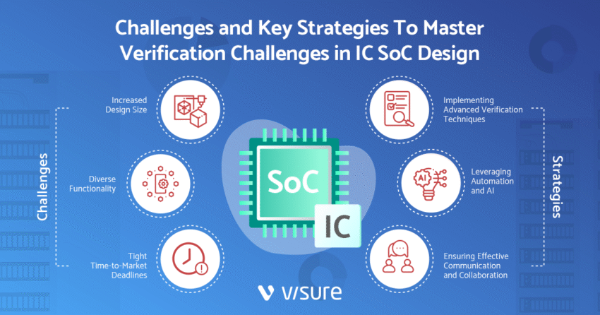 Verification Challenges: Navigating Human Verification Steps