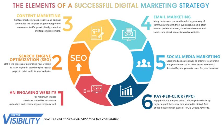 Digital Marketing Strategies to Boost Your Business Growth