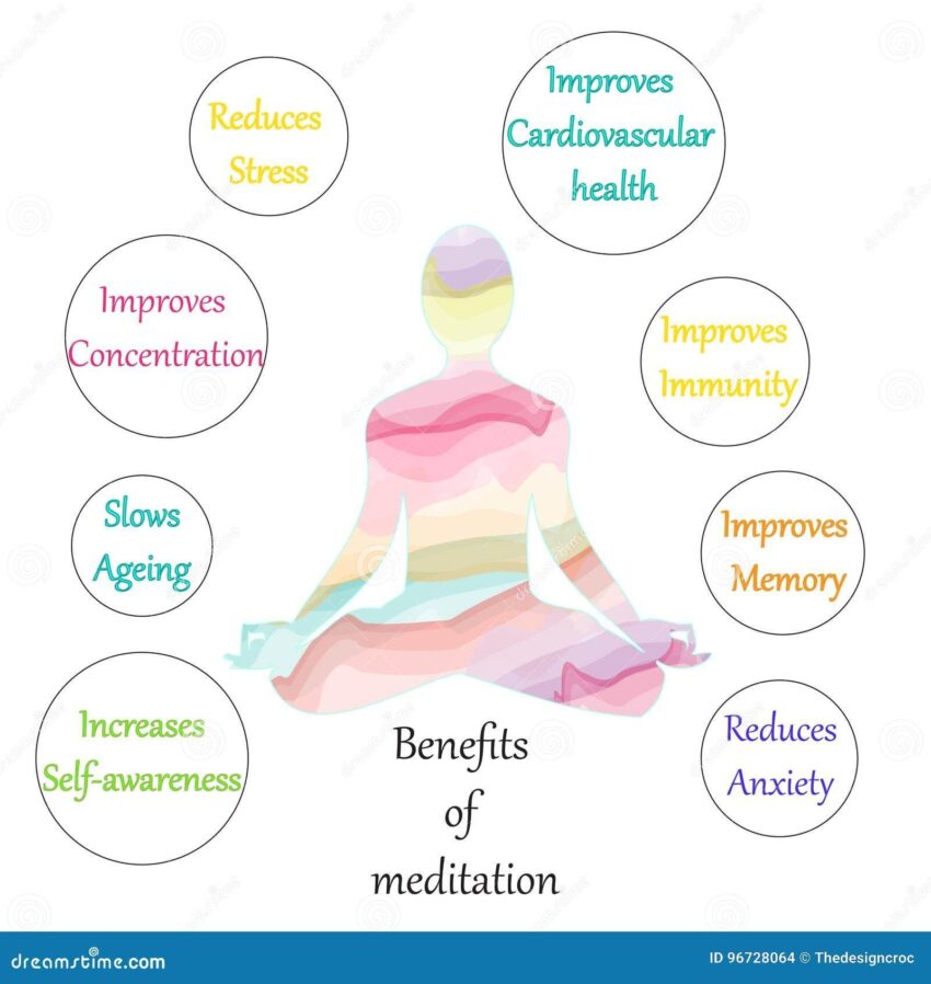 Benefits of Meditation: Why You Should Start Today