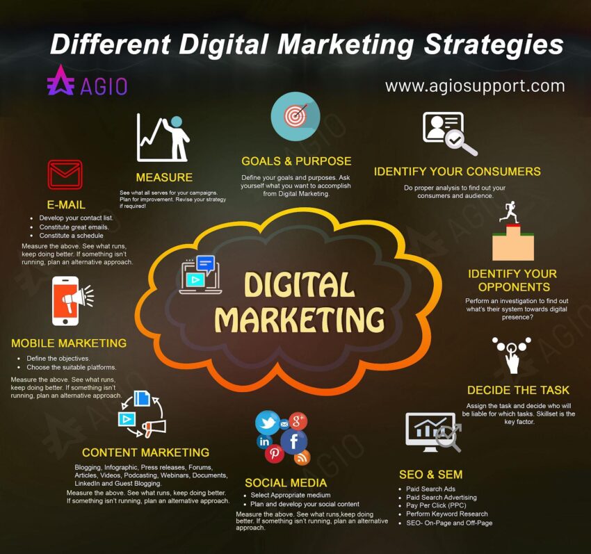 Digital Marketing Strategies: Boost Your Online Presence